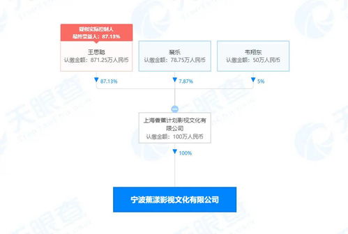 一周影視資訊 《中國(guó)醫(yī)生》定檔7月9日，《孤獨(dú)的美食家》第九季溫暖回歸，廣電總局加強(qiáng)電視節(jié)目制作經(jīng)營(yíng)規(guī)范